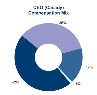 chartceocompmix17.jpg